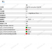 【货币多空突破】行情货币走势多空挂单下单形态，总体盈利多少平仓-EAHub外汇论坛
