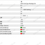 【ADX网格】ADX指标值挂单下单策略-EAHub外汇论坛