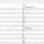 【Pharaoh Gold 法老黄金】法老黄金价格走势模式-EAHub外汇论坛