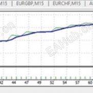 【South East EA 4.30】MT4 版本，不知道怎么用，发出来给大家-EAHub外汇论坛