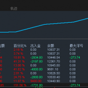 可跟单，无风险黄金对冲月化20-30，信号租用880人民币一个月可无限账户跟单，信-EAHub外汇论坛