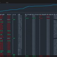 可跟单，无风险黄金对冲月化20-30，信号租用880人民币一个月可无限账户跟单，信-EAHub外汇论坛