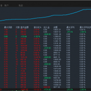 可跟单，无风险黄金对冲月化20-30，信号租用880人民币一个月可无限账户跟单，信-EAHub外汇论坛