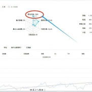 三叉星辉组合策略黄金一次一单助力周一开盘高胜利80%左右实盘翻仓带趋势带移动止-EAHub外汇论坛