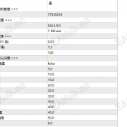 【黄金MT5对冲浮夸】逆势浮夸多少加顺势，都带距离设置-EAHub外汇论坛