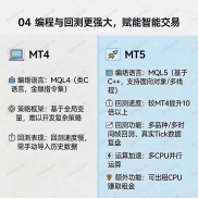 我推荐使用MT5的几大理由，全方位对比 MT5 与 MT4 的先进与好用-EAHub外汇论坛