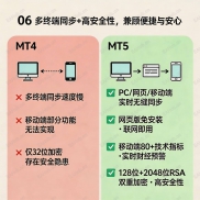 我推荐使用MT5的几大理由，全方位对比 MT5 与 MT4 的先进与好用-EAHub外汇论坛