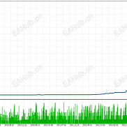 【黄金风暴】GoldStorm - 高级黄金交易算法 (XAU/USD)-EAHub外汇论坛