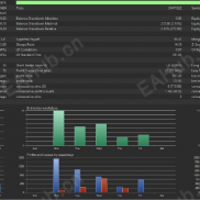 【GoldCrusher V2】XAUUSD突破主导型智能交易系统-EAHub外汇论坛