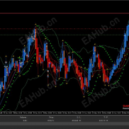 【GoldCrusher V2】XAUUSD突破主导型智能交易系统-EAHub外汇论坛
