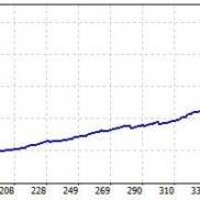 【Trendlock EA】新一代Ai人工智能驱动的自动化交易系统-EAHub外汇论坛