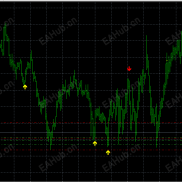 【一分钟头皮箭头信号】-EAHub外汇论坛