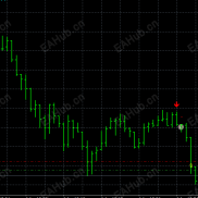 【一分钟头皮箭头信号】-EAHub外汇论坛