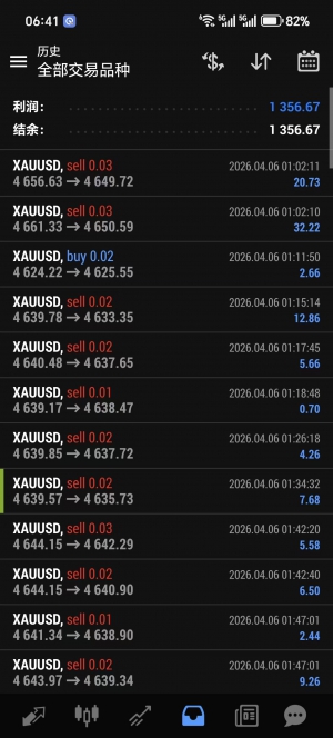 4000本周一跑了1300刀-EAHub外汇论坛