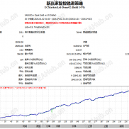 【新赢家智控锐进策略】M30周期高胜率一单一结，自适应行情不爆仓长期稳定盈利！-EAHub外汇论坛