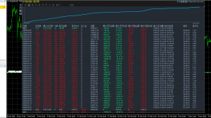 战斗机EA多空做单对冲刷单回撤小盈利强运行一个半月收益8万刀欢迎了解-EAHub外汇论坛