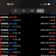 [ 顺势突破EA ] 一次一单，单单带止损止盈，目前一个月内翻仓-EAHub外汇论坛