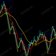 【趋势ea】趋势ea12312312312312123大大森岛帆高电饭锅啊实打实大师大师大师大-EAHub外汇论坛