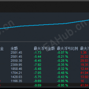 【【完美高效盈利的EA网格对冲】每月盈利可在80%，浮亏比例小】获利能力尚可，效果优秀，分享给大家-EAHub外汇论坛