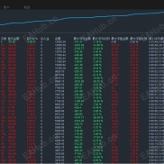 【【完美高效盈利的EA网格对冲】每月盈利可在80%，浮亏比例小】获利能力尚可，效果优秀，分享给大家-EAHub外汇论坛