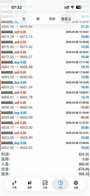 #黄金一次一单，组合策略，多策略组合交易

服务器： TradeMaxGlobal-Live2
观摩-EAHub外汇论坛