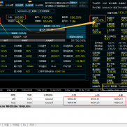 #趋势黄金对冲下单策略，500美金14天收益226%开仓自带止损止盈，单量盈利双丰收-EAHub外汇论坛