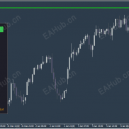 【对冲解套（半自动EA）_MT4】可以有效帮助被套住的兄弟-EAHub外汇论坛