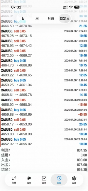 #黄金一次一单 账户运行14个月，不头皮不马丁，复利模式1000干到35.5万，盈亏比-EAHub外汇论坛