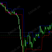 【灵魂突破趋势】灵魂突破趋势，适合趋势的到来，黄金1分钟图标-EAHub外汇论坛