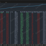 【黄金对冲-EA】多重锁仓 全自动运行 震荡整理行情 动态仓位管理 稳定盈利-EAHub外汇论坛