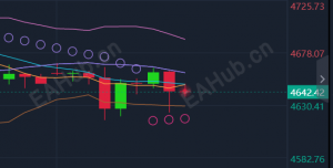 杨华曌：4.7国际黄金价格涨跌走势分析#日内独家操作多空操作建议布局-EAHub外汇论坛