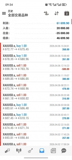 3 个月实盘，一次一单策略，每单带止损止盈 ，不加仓，不抗单。顺势出场快，带移-EAHub外汇论坛