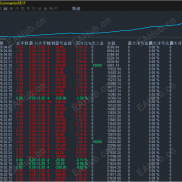稳健型手工策略，一单一结，胜率90%-EAHub外汇论坛