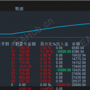 稳健型手工策略，一单一结，胜率90%-EAHub外汇论坛