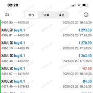 【多周期趋势策略】笔笔止损无风险，止小损放大盈利周期，收益稳定胜率高-EAHub外汇论坛