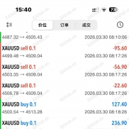 【多周期趋势策略】笔笔止损无风险，止小损放大盈利周期，收益稳定胜率高-EAHub外汇论坛