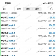 【多周期趋势策略】笔笔止损无风险，止小损放大盈利周期，收益稳定胜率高-EAHub外汇论坛