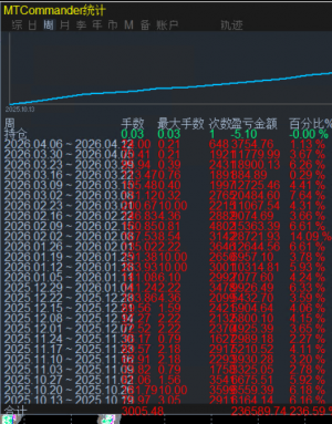 有没有4个月以上的EA 探讨探讨啊-EAHub外汇论坛