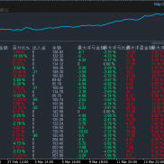 #趋势黄金一次一单策略，复利运行，300美金一个月收益16倍+，每单止损止盈，最大-EAHub外汇论坛