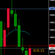 【K线倒计时变色提醒工具】自定义颜色，变色提醒-EAHub外汇论坛