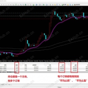 【求平均止损”源码】求平均止损源码-EAHub外汇论坛