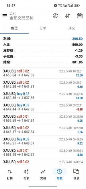 MT5-极限反转策略 ，资金点差要求不高，带止损止盈
服务器：TradeMaxGlobal-Live-EAHub外汇论坛