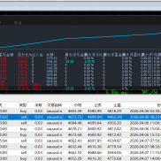 超高胜率 你们期待的一次一单的EA它来了！ 观摩账户：10096518
服务器：ECMarket-EAHub外汇论坛