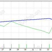【AF-DR Scalper Pro+ Final EA V1.0】MT4 这个马丁爆仓快！-EAHub外汇论坛