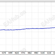 【RoNz_Auto_SL-TS-TP】MT4 靠胜率+1.2损益比取胜的头皮怪-EAHub外汇论坛