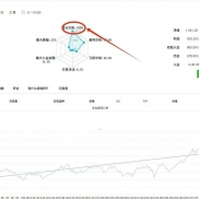 高胜率黄金一次一单，组合策略，多策略组合交易-EAHub外汇论坛