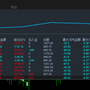 高胜率黄金一次一单，组合策略，多策略组合交易-EAHub外汇论坛