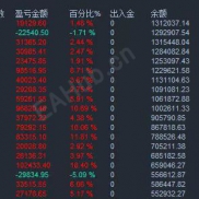 一单一结 无马丁 不加仓 不爆仓 带止损 半个月翻仓 没有翻仓也有80%-EAHub外汇论坛