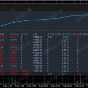 一单一结 无马丁 不加仓 不爆仓 带止损 半个月翻仓 没有翻仓也有80%-EAHub外汇论坛
