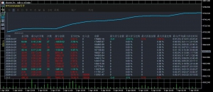 新策略，1000起做
基本上半个月翻倍（实盘数据可观摩）-EAHub外汇论坛